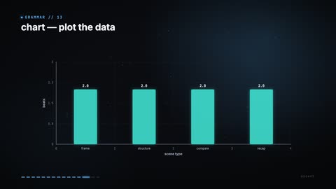 chart scene example