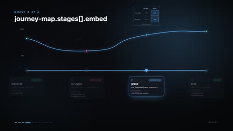 journey-map scene example
