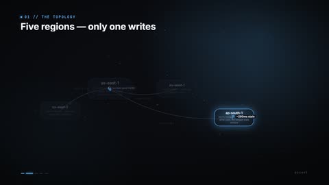 map scene example