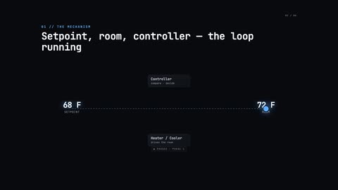 mechanism scene example