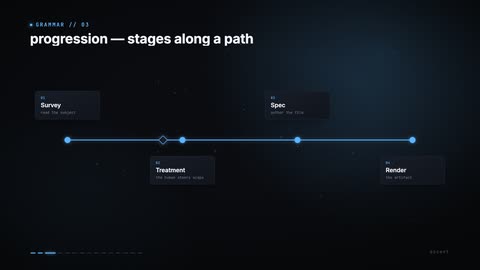 progression scene example