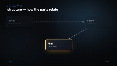 structure scene example