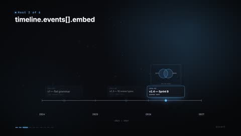 timeline scene example