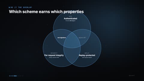 venn scene example