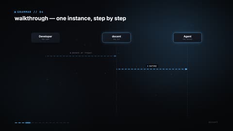 walkthrough scene example